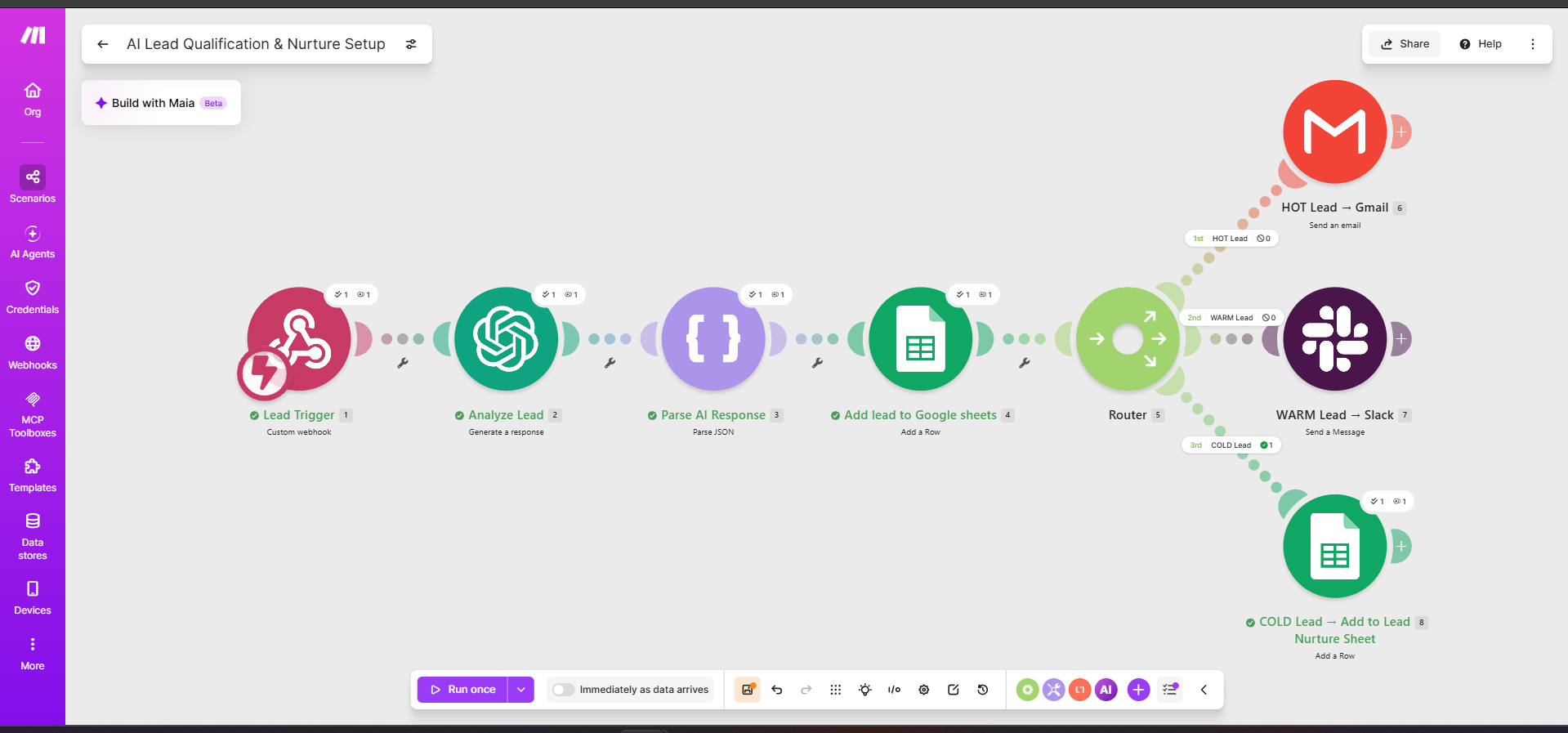 Cold lead nurture route executing in Make.com